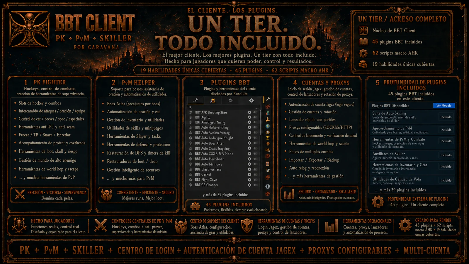 Panel de BBT Client Full Access