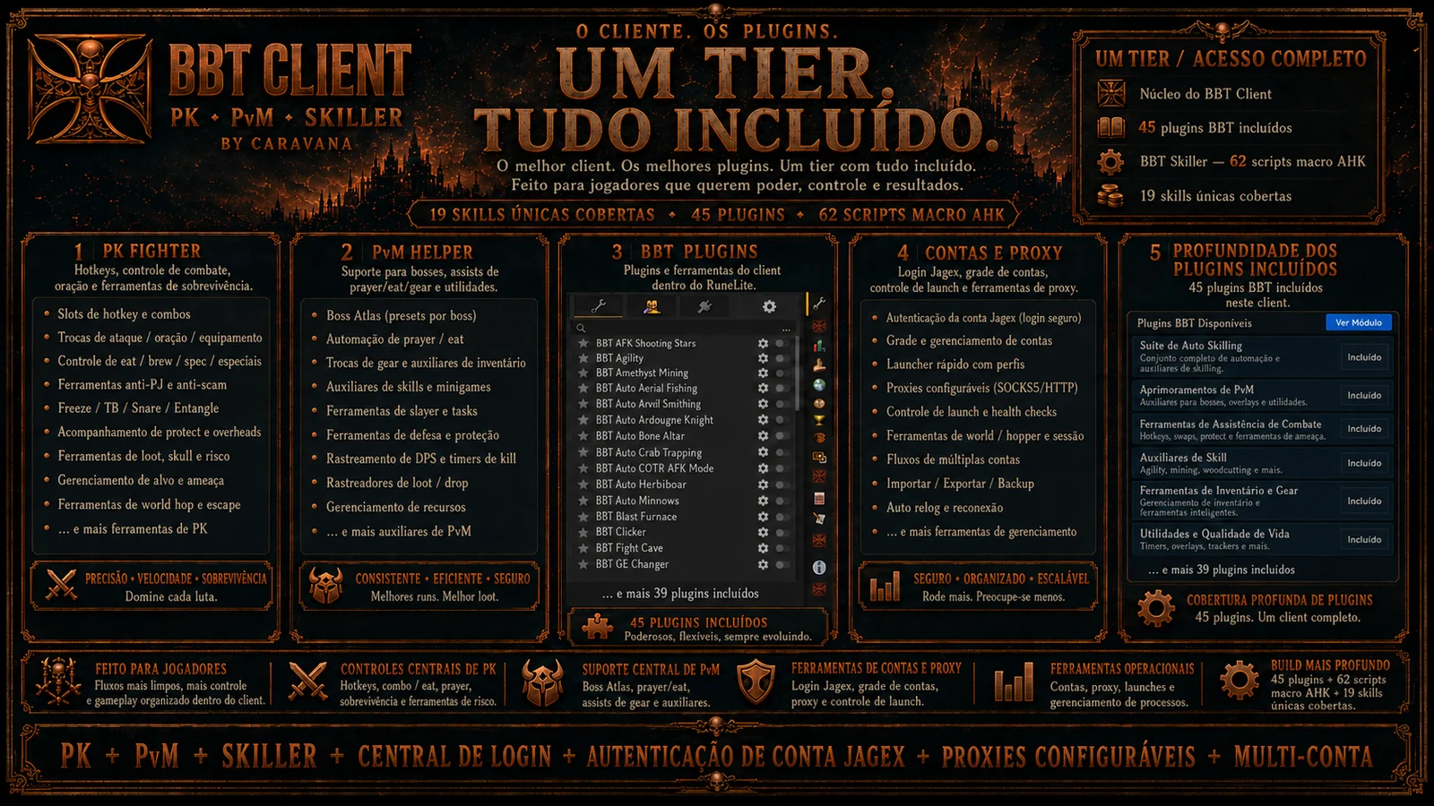 Painel do BBT Client Full Access