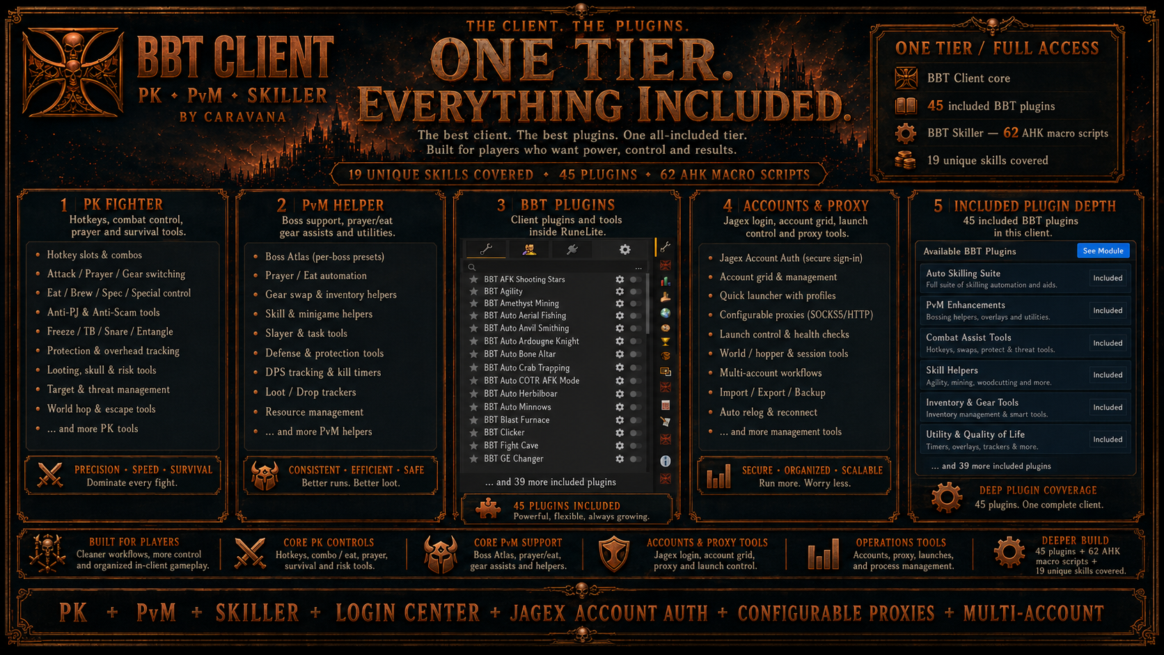 BBT OSRS Client dashboard with RuneLite plugins, loadouts, PK, PvM and account workflows