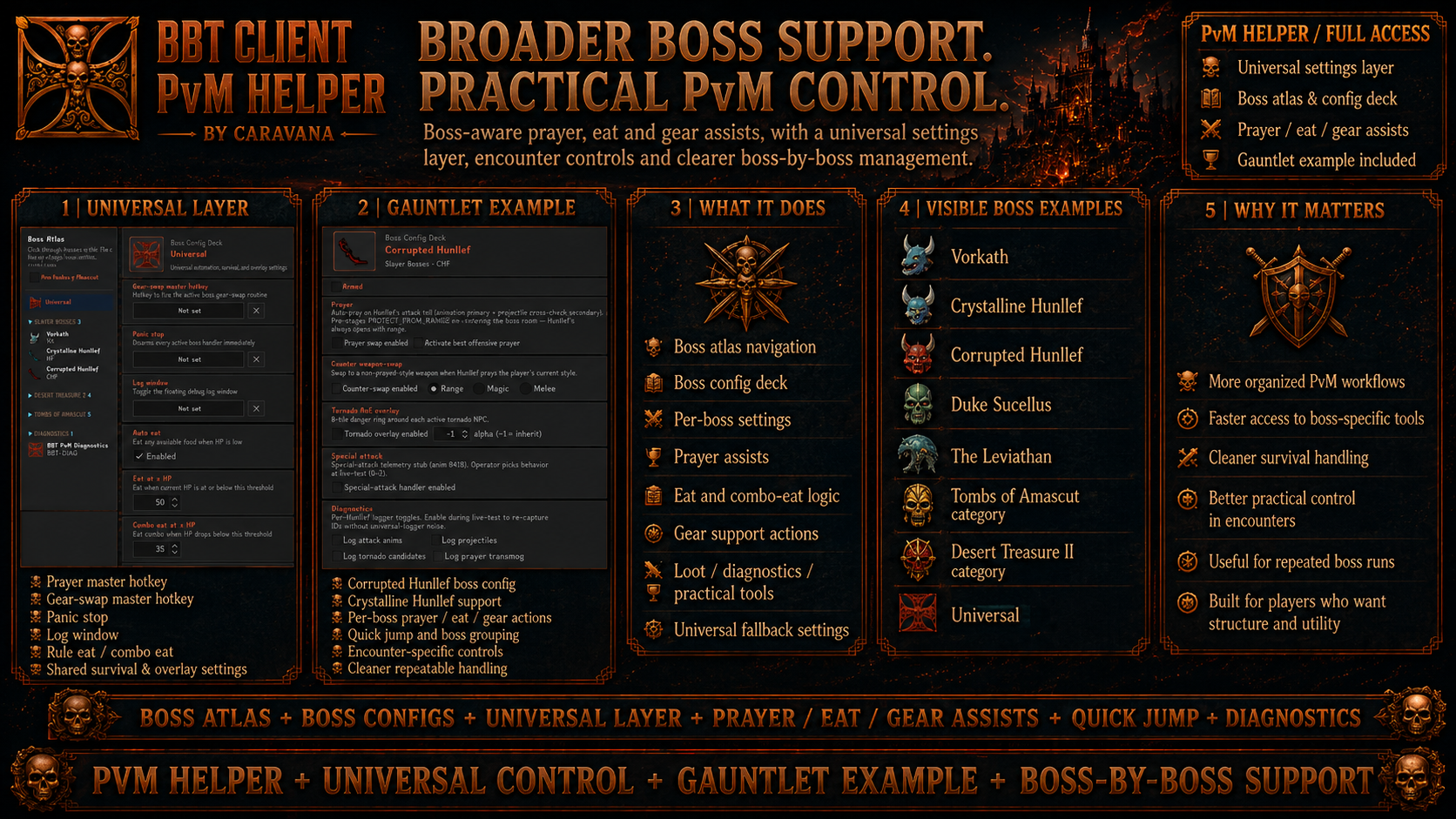 BBT OSRS Client dashboard with RuneLite plugins, loadouts, PK, PvM and account workflows