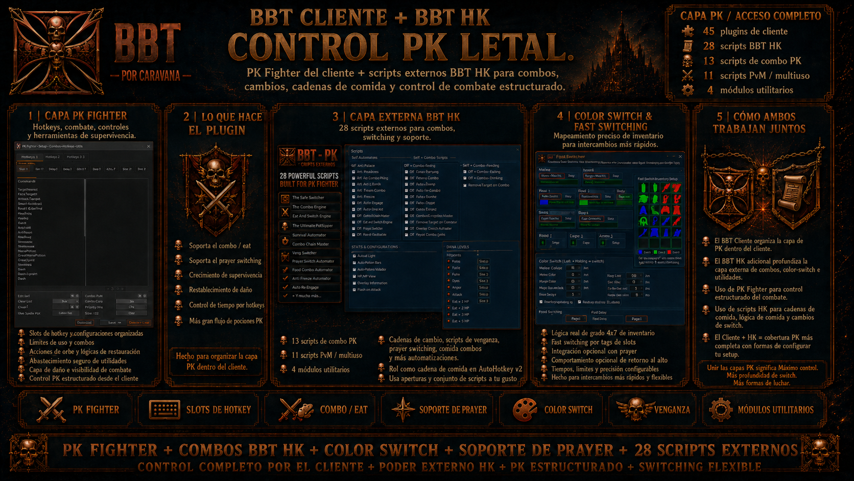 Dashboard de BBT OSRS Client con plugins RuneLite, loadouts, PK, PvM y workflows de cuentas