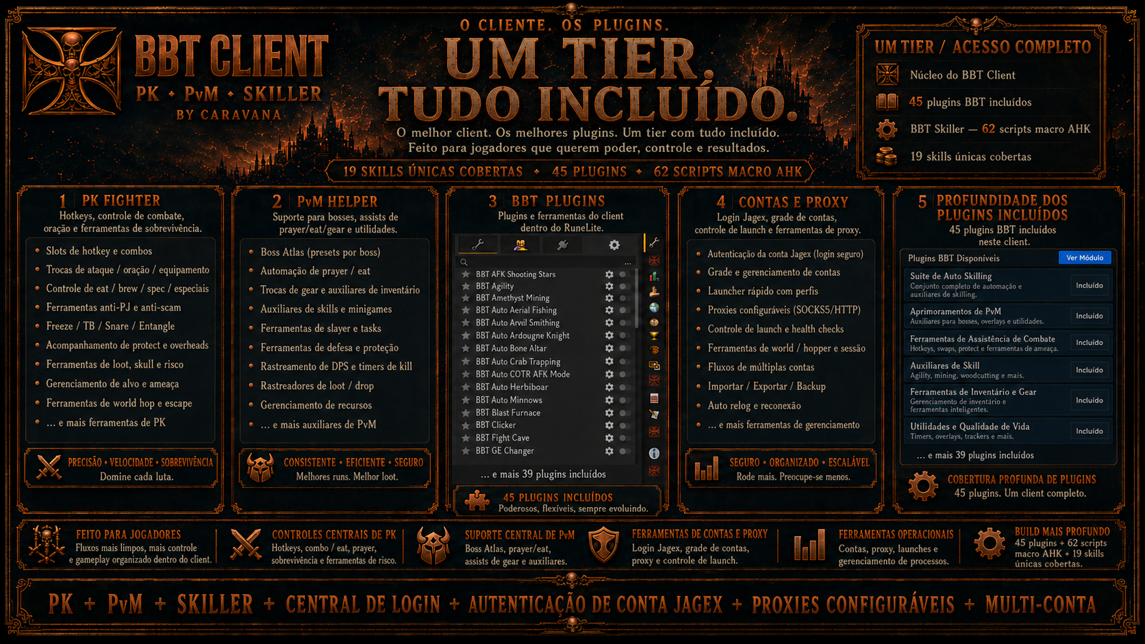 Dashboard do BBT OSRS Client com plugins RuneLite, loadouts, PK, PvM e workflows de conta