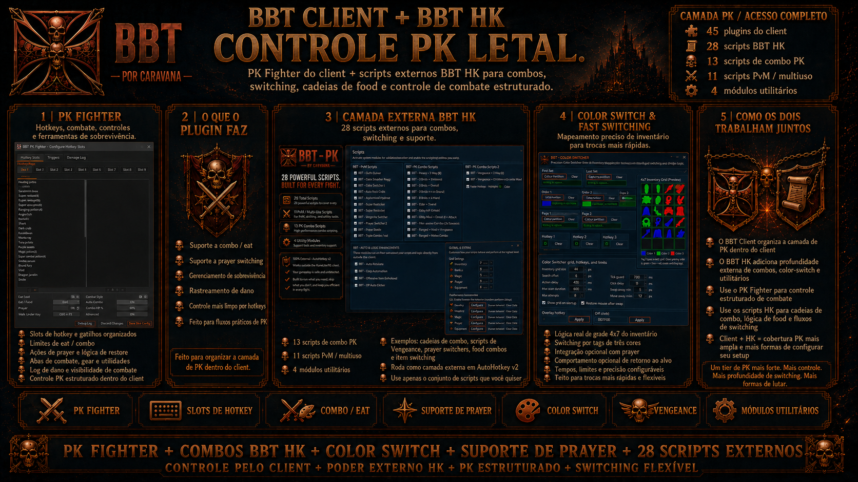 Dashboard do BBT OSRS Client com plugins RuneLite, loadouts, PK, PvM e workflows de conta