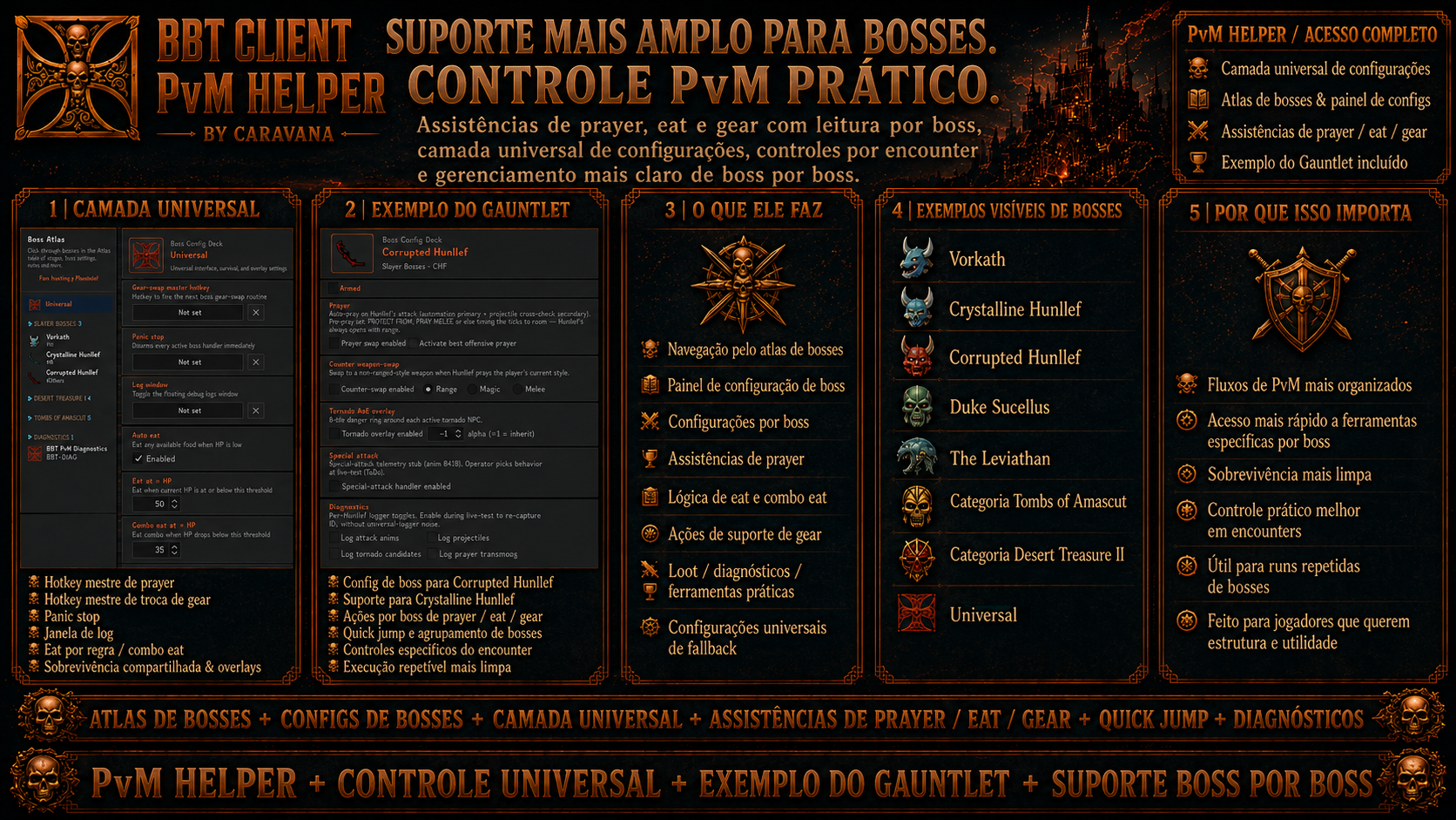Dashboard do BBT OSRS Client com plugins RuneLite, loadouts, PK, PvM e workflows de conta